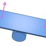 Coolboard Balance Board